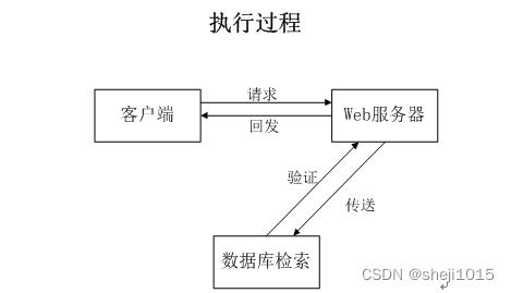 基于JSP与SSM框架的新能源汽车租赁管理系统设计与实现