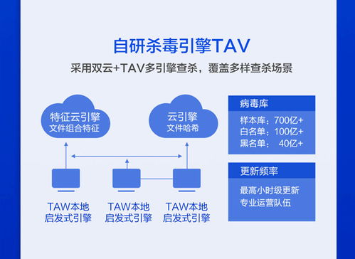 腾讯云T-Sec终端安全管理系统 企业安全防护的智能选择