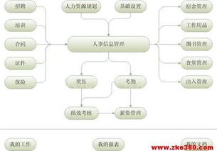 验厂AB账套管理系统 计算机系统服务的创新实践