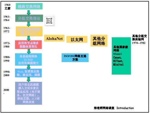 计算机网络体系结构与OSI参考模型概述