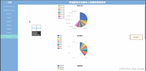 SSM+MySQL企业退休人员服务管理系统设计与实现