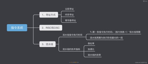 计算机指令系统与计算机系统服务