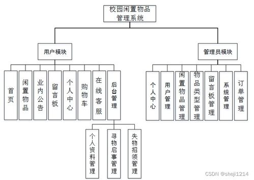 基于Python与Vue的校园闲置物品管理系统的设计与实现