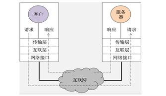 W5500以太网控制芯片数据手册免费下载与计算机系统服务指南