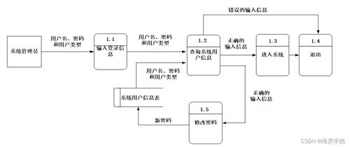 基于Java SSM框架的智慧门诊综合管理系统设计与实现